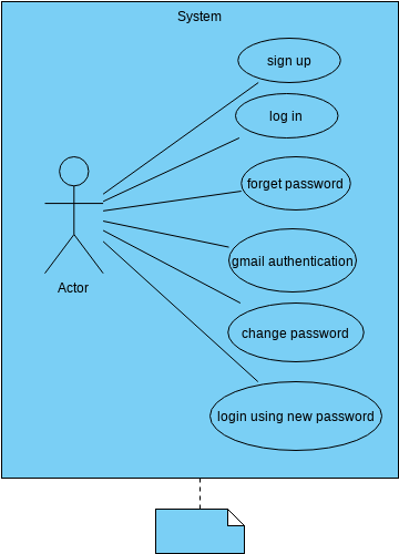 graphical password authitication | Diagramas / Desenhos contribuídos ...